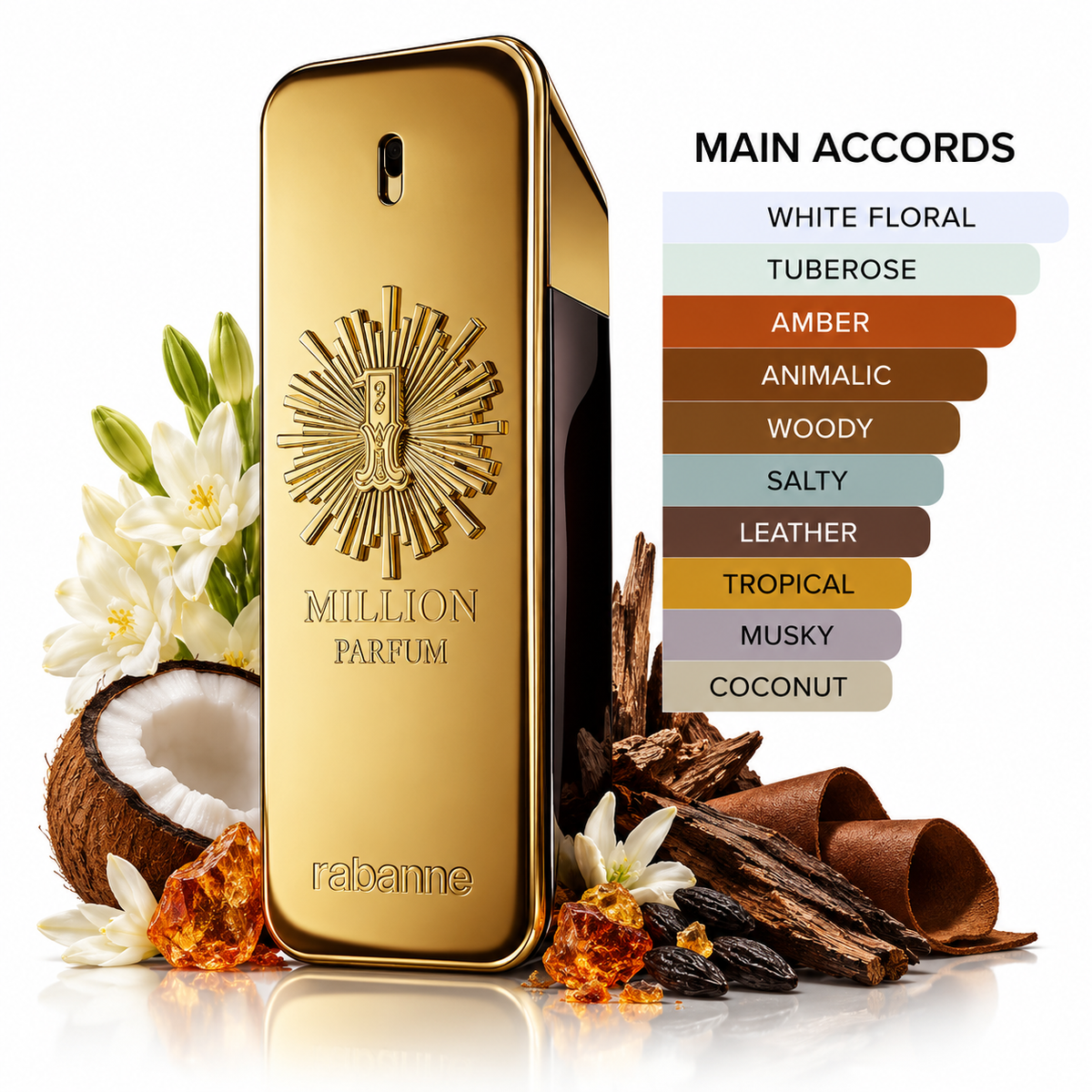 1 Million Parfum Rabanne