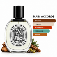 Tam Dao Eau de Parfum Diptyque